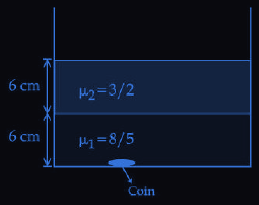 Figure for this question
