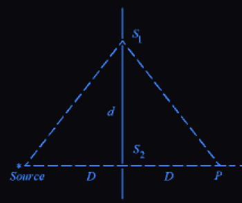 Figure for this question