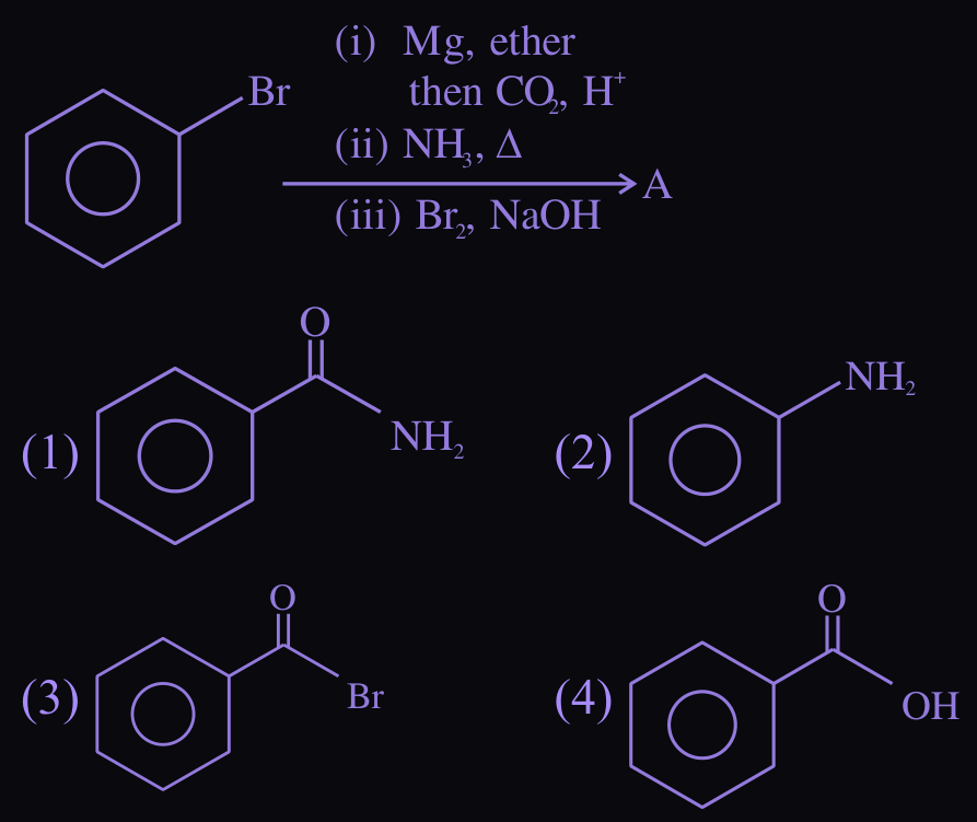 Figure for this question
