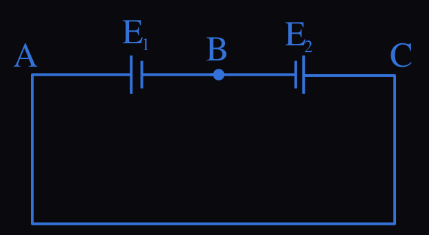 Figure for this question