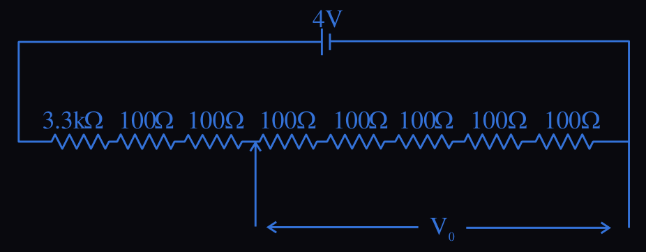 Figure for this question