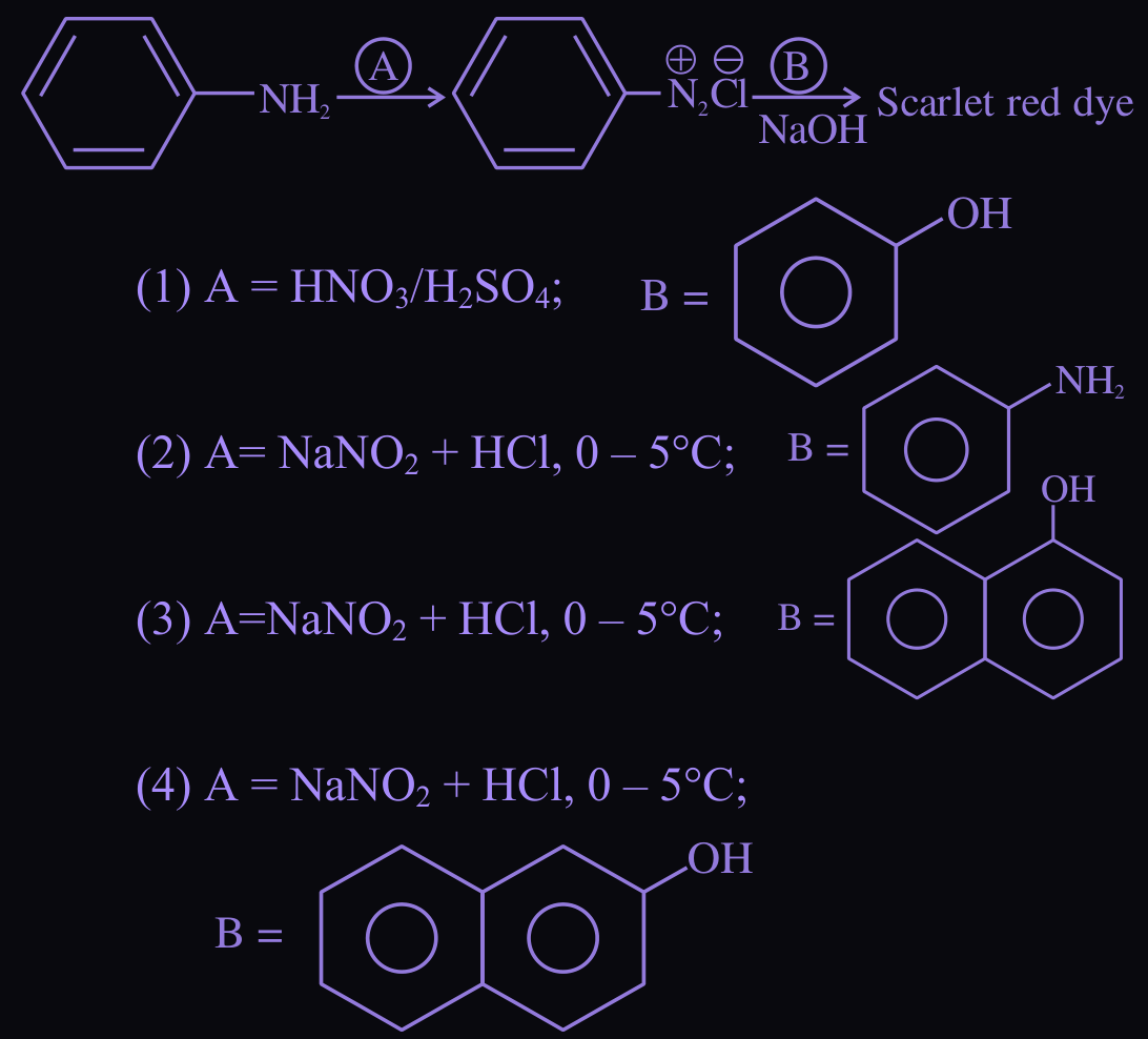 Figure for this question