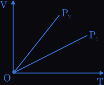 Figure for this question