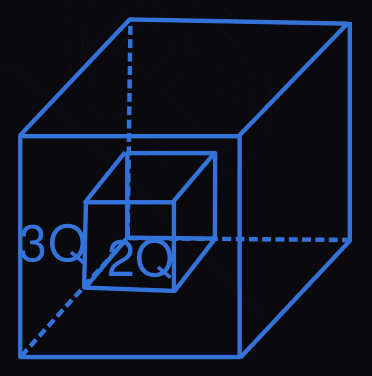 Figure for this question