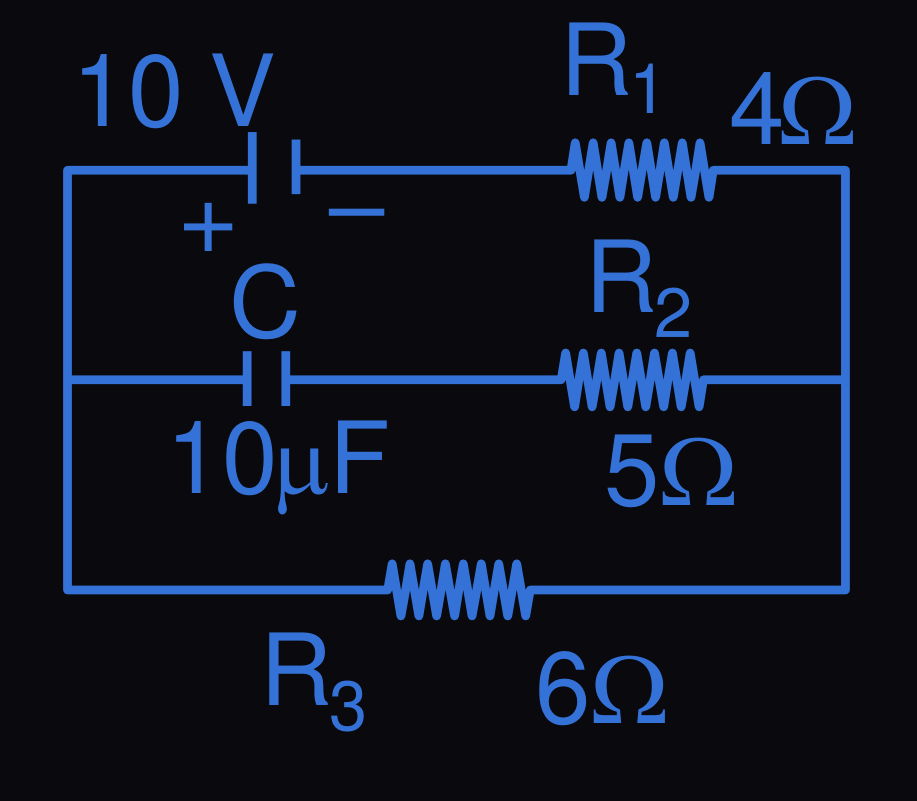 Figure for this question