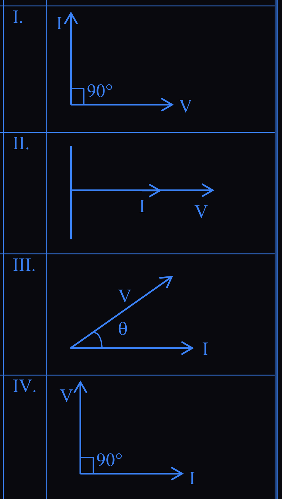 Figure for this question