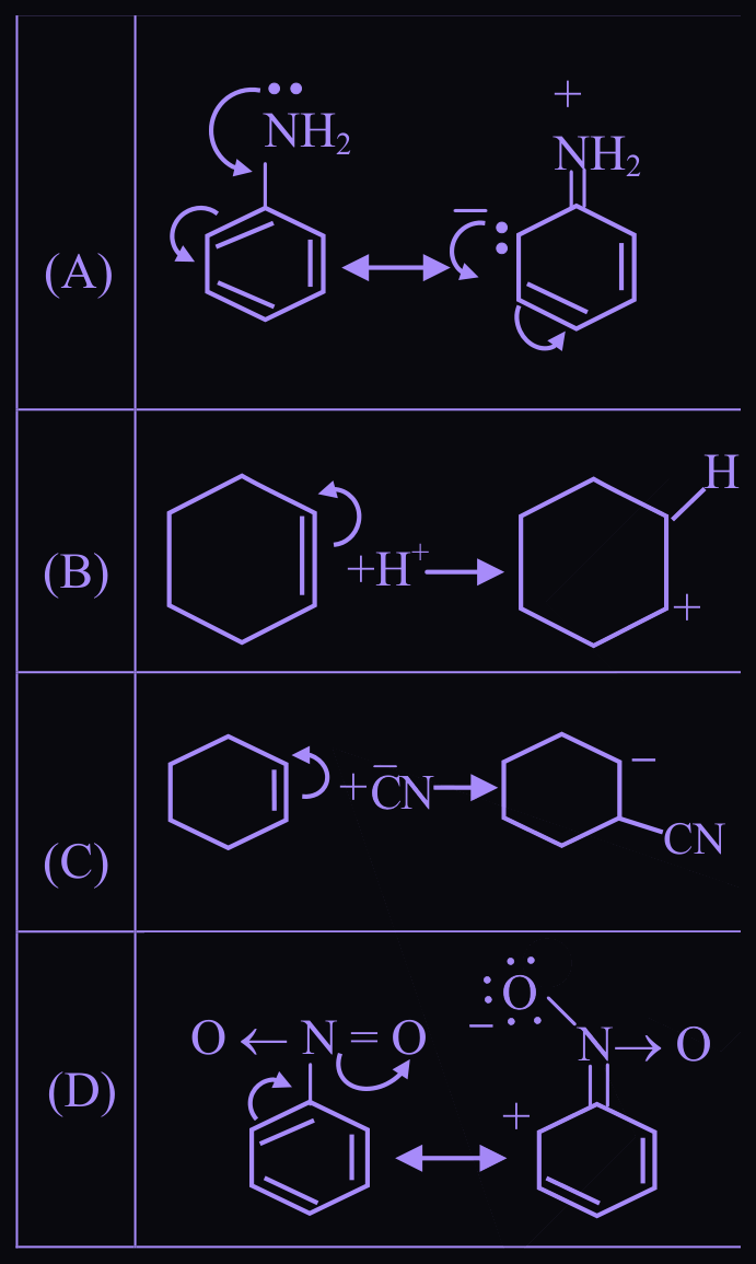 Figure for this question
