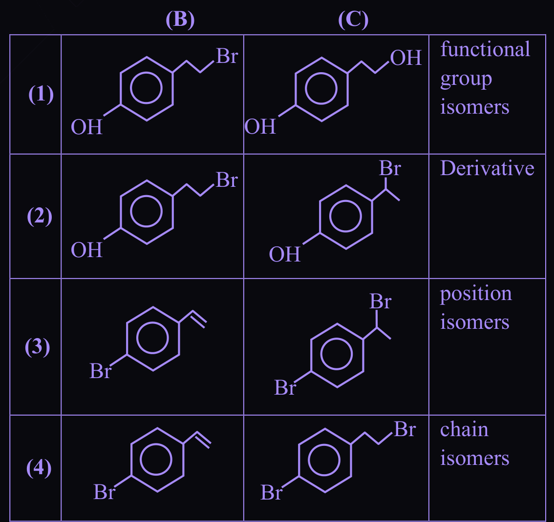 Figure for this question