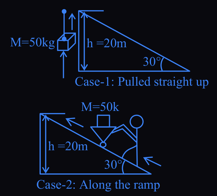 Figure for this question