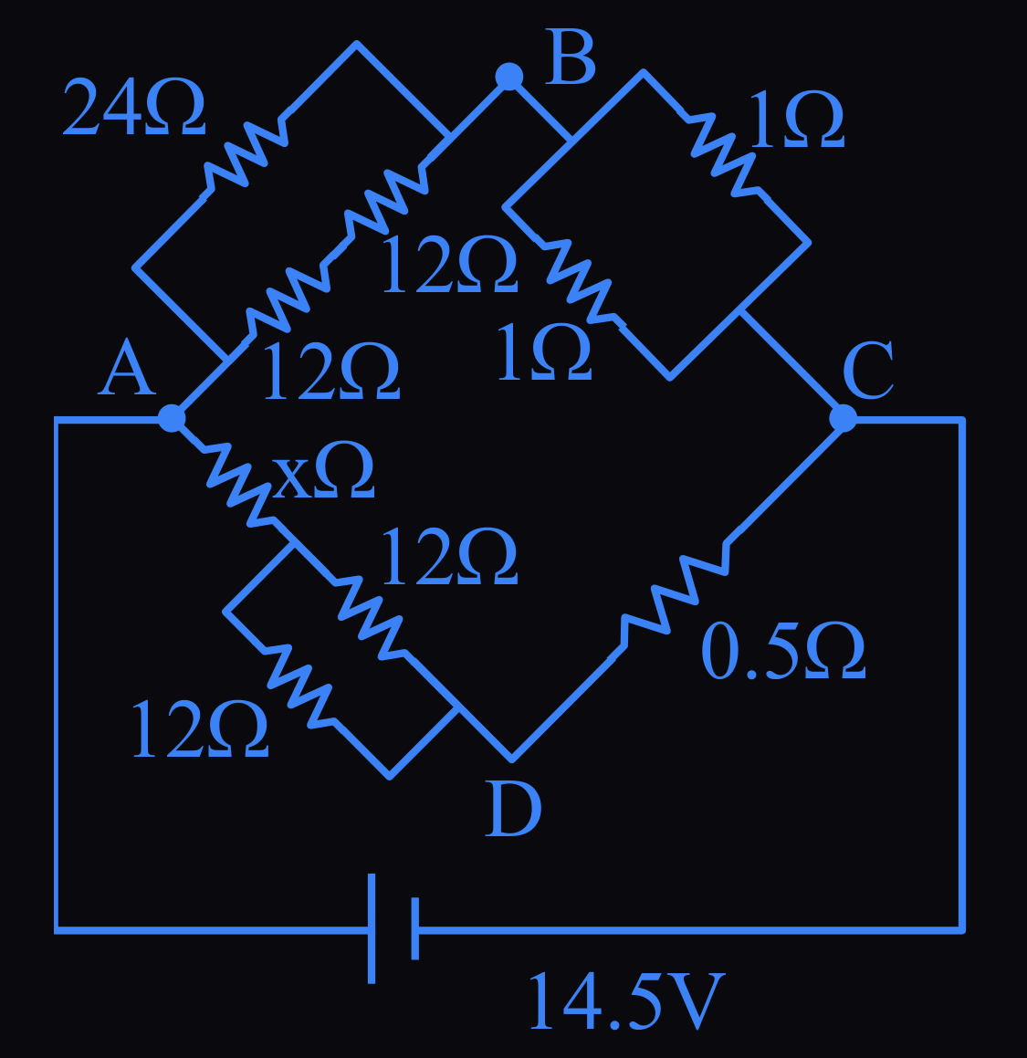 Figure for this question