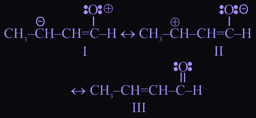 Figure for this question
