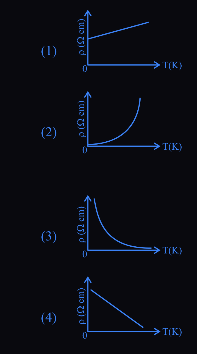Figure for this question