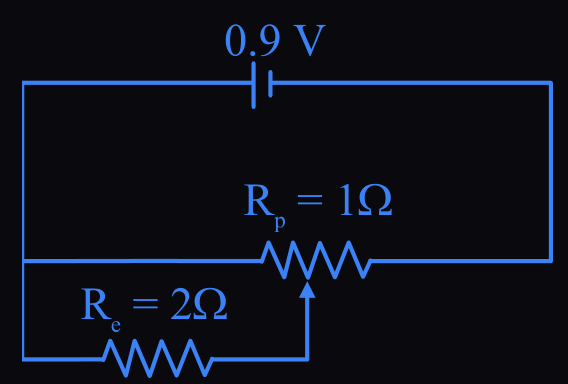 Figure for this question