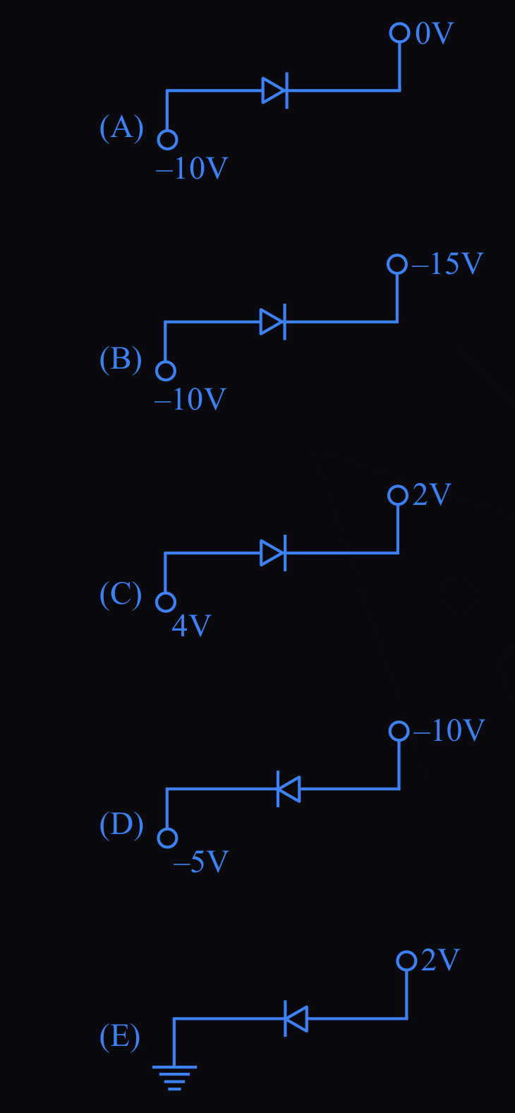 Figure for this question