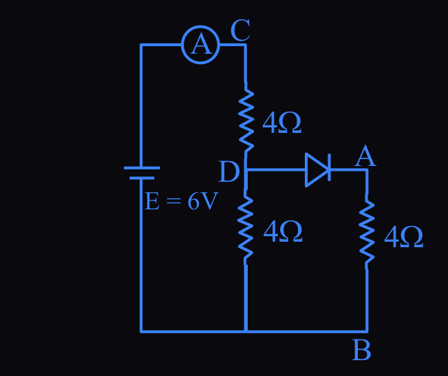 Figure for this question