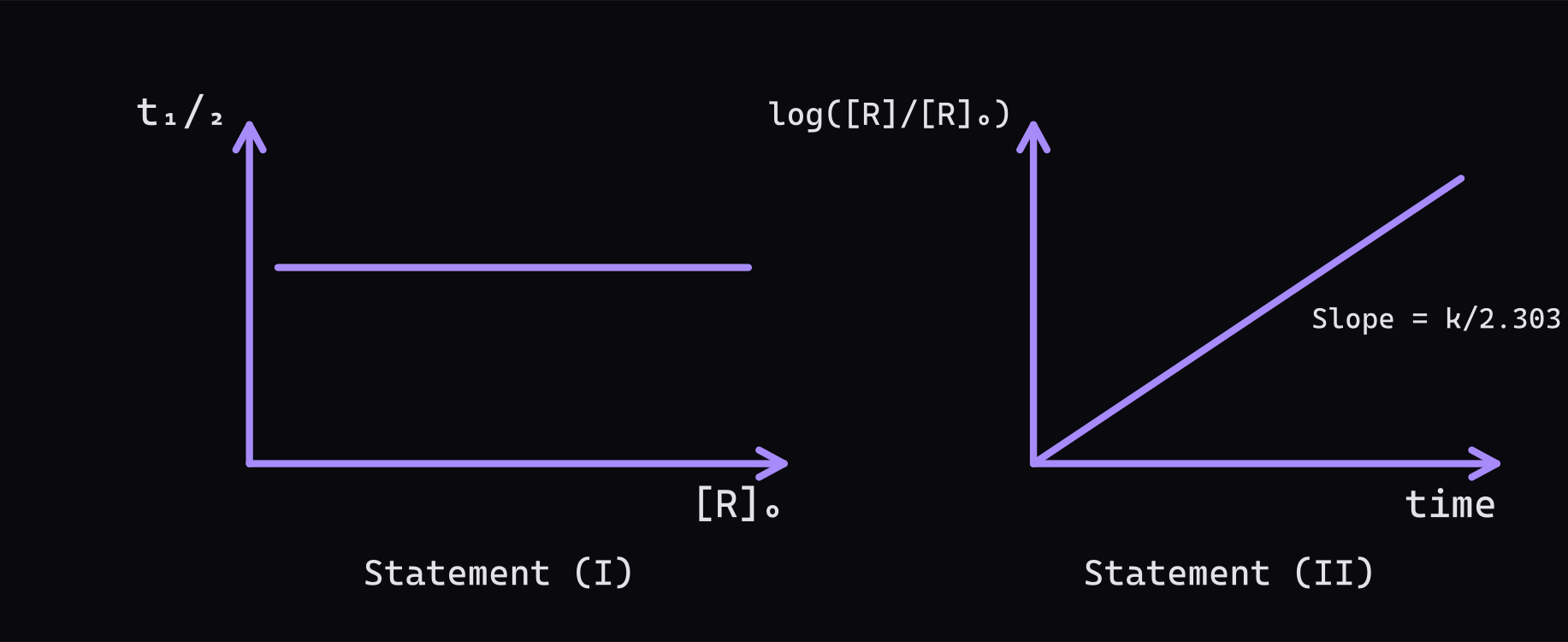 Figure for this question