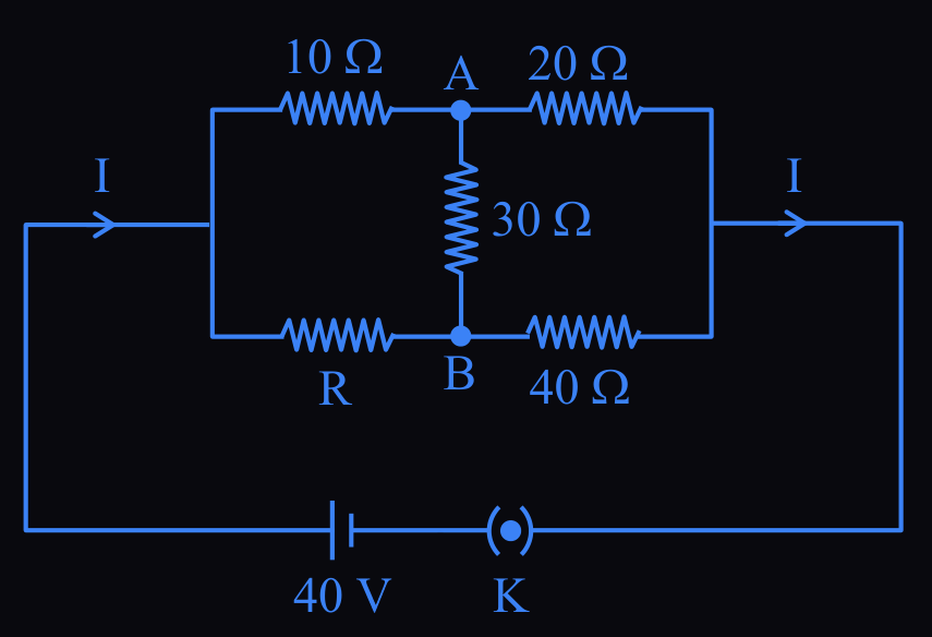 Figure for this question