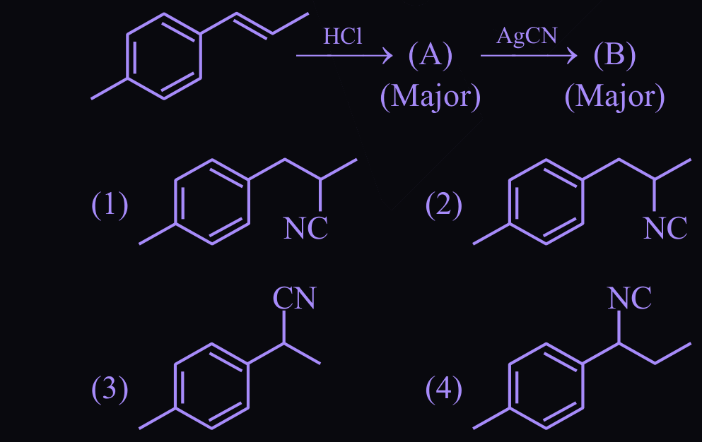 Figure for this question