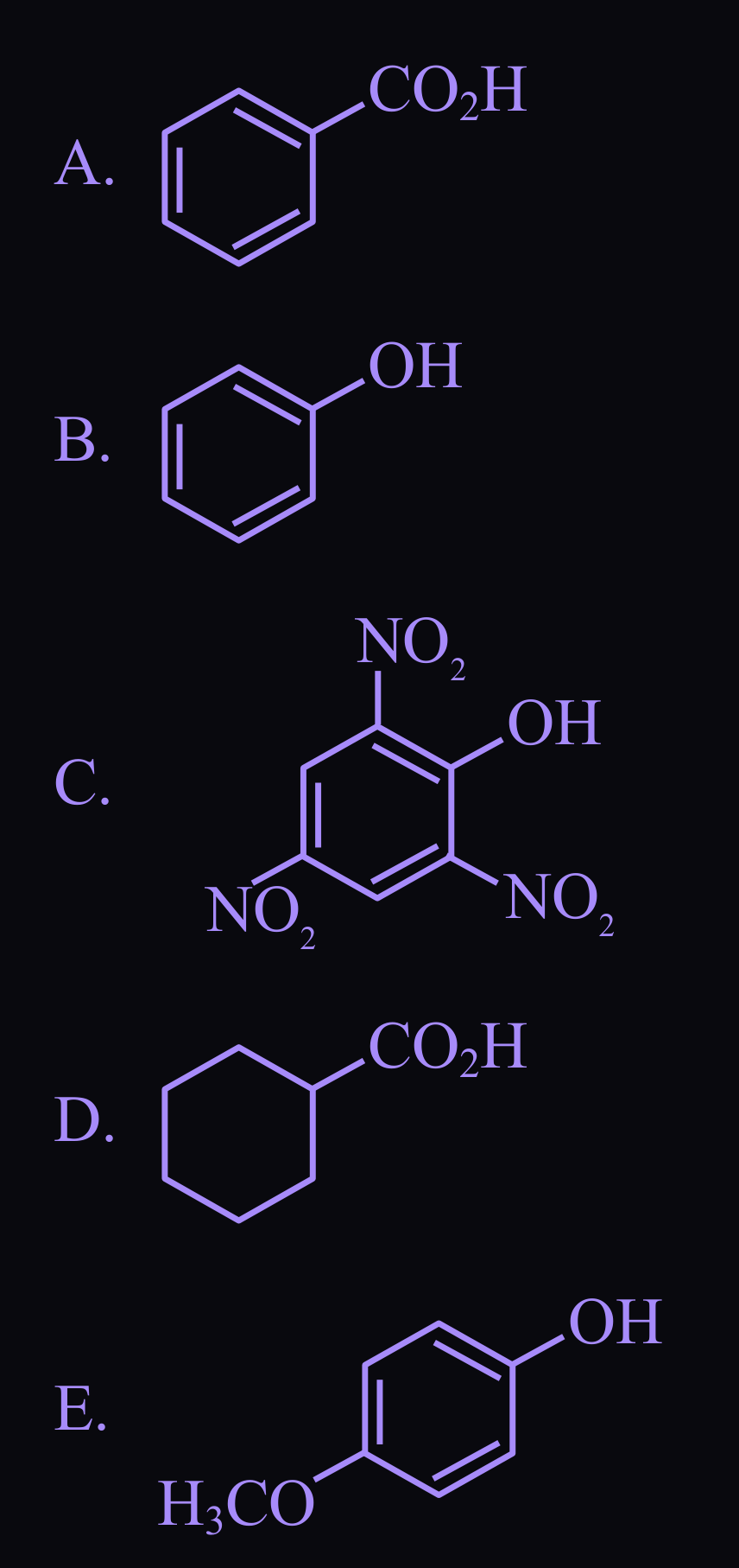 Figure for this question