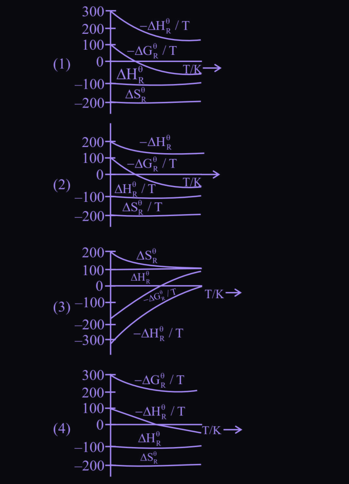 Figure for this question