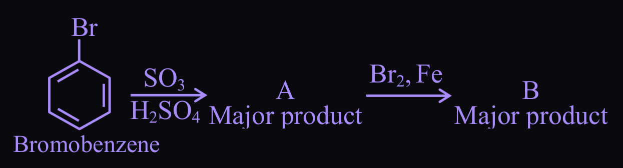 Figure for this question