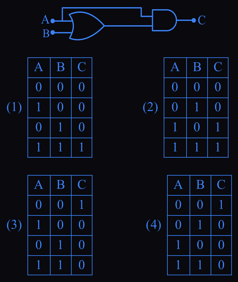 Figure for this question