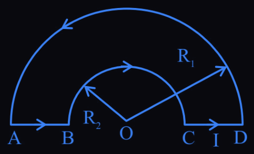 Figure for this question