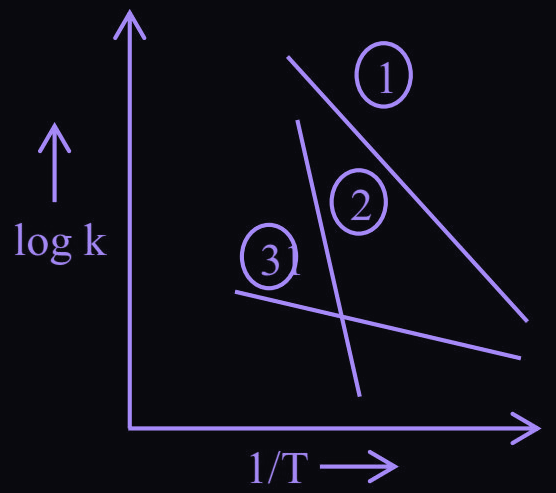 Figure for this question