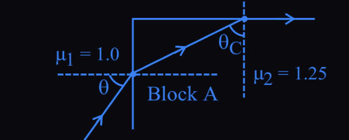 Figure for this question