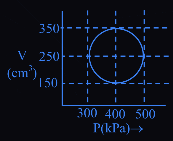 Figure for this question
