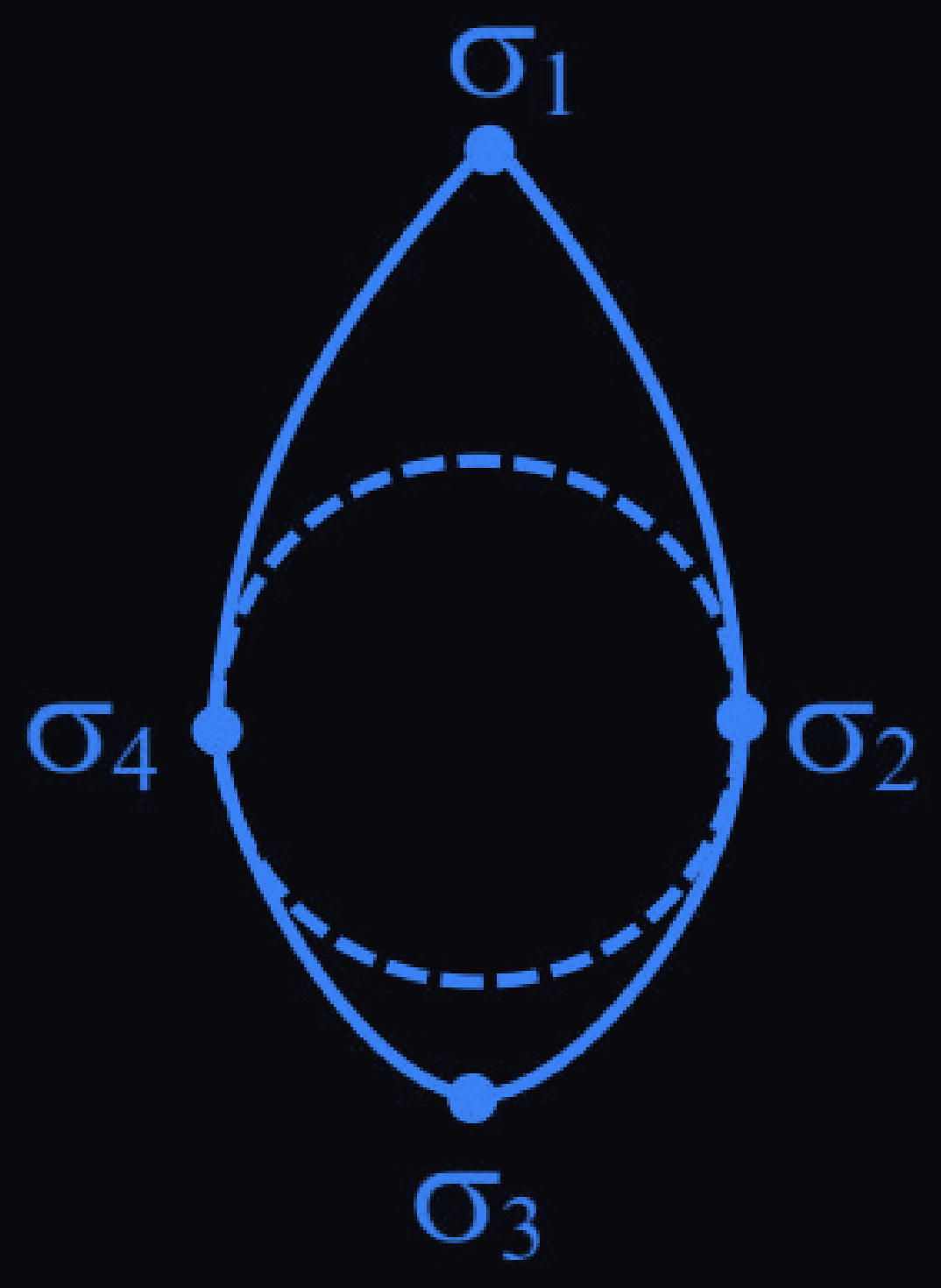 Figure for this question