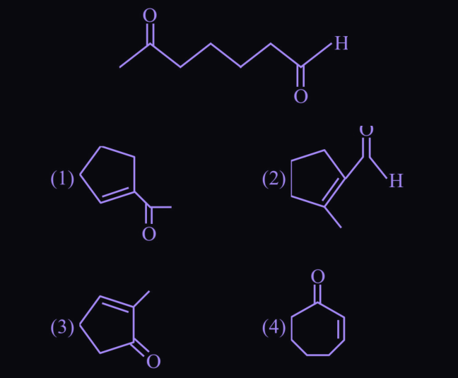 Figure for this question
