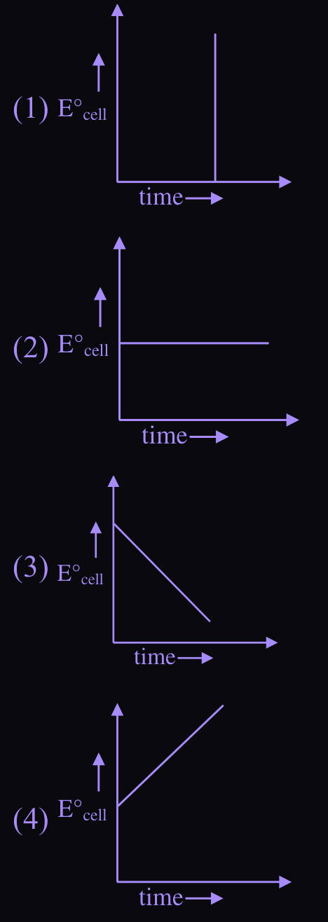 Figure for this question
