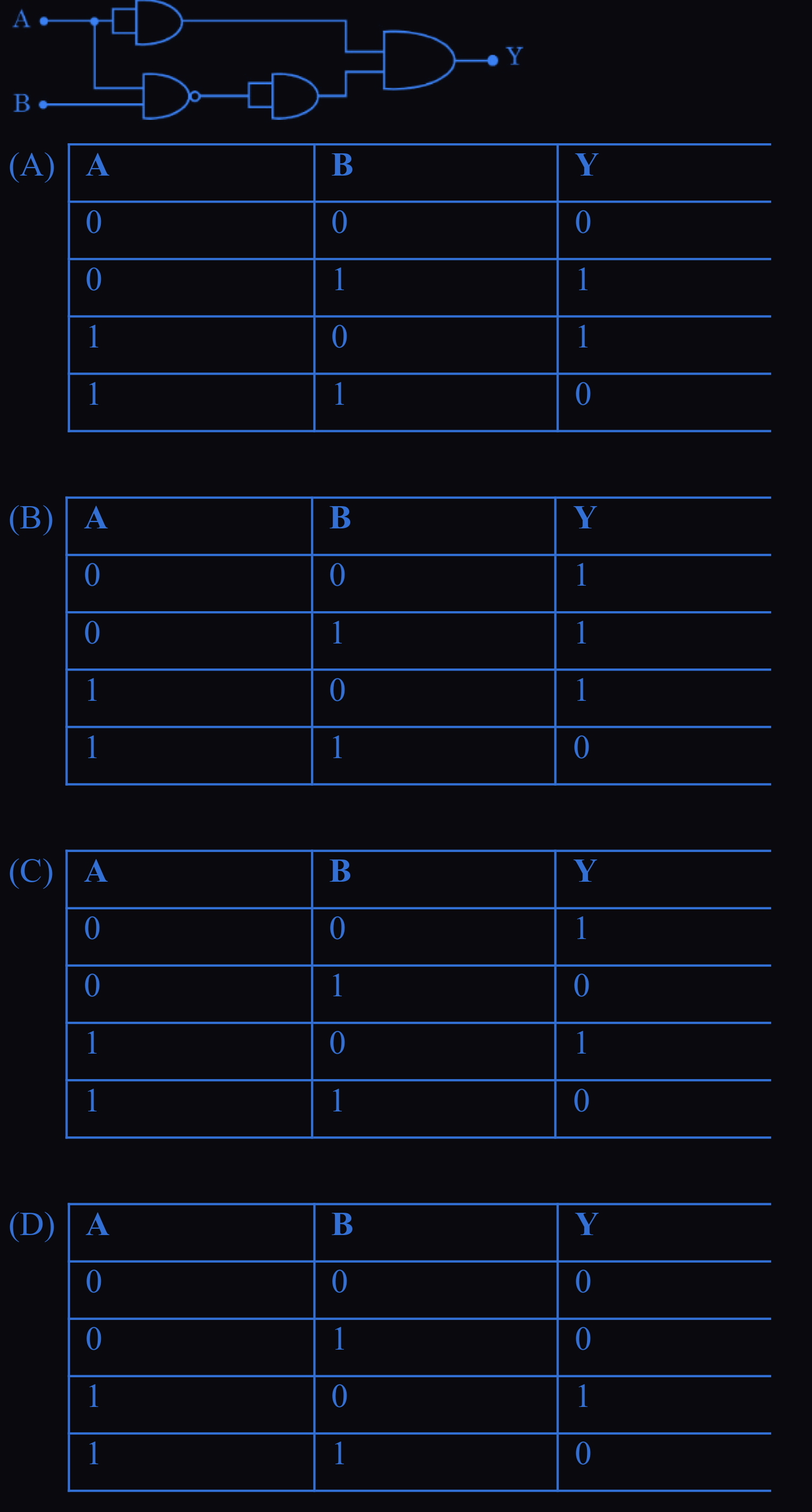 Figure for this question