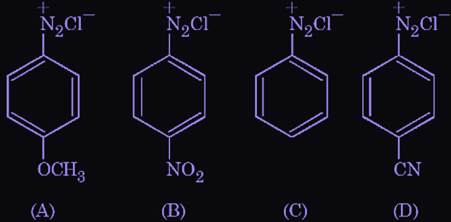 Figure for this question