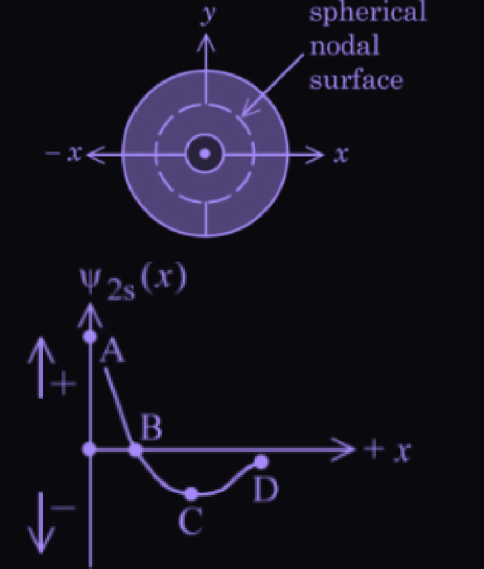 Figure for this question