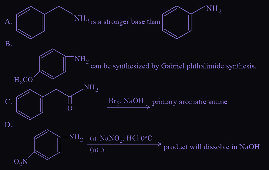 Figure for this question